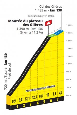 Montée du plateau des Glières, Tour de France 2020