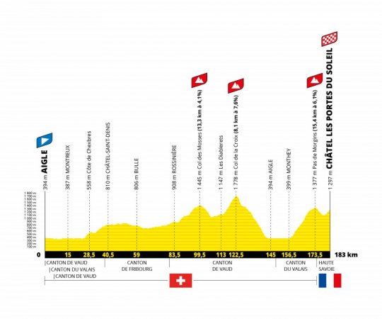 Photo profil étape Tour de France 2022 Aigle - Châtel